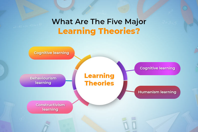 five major learning theories